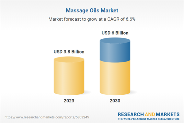 massage-oils-market.png